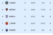 记者：海港今天的1分很重要，最后两轮拿2-3分基本确保出线