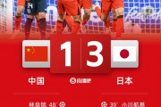 焕然一新！国足亚洲杯3场0球，世预赛6场6球&攻破所有对手！
