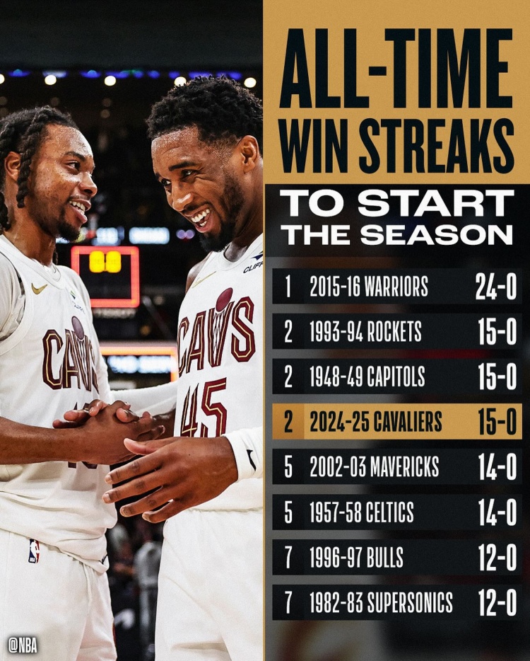 🔥NBA官方预热骑凯大战：骑士或成史上第二支开赛16连胜球队